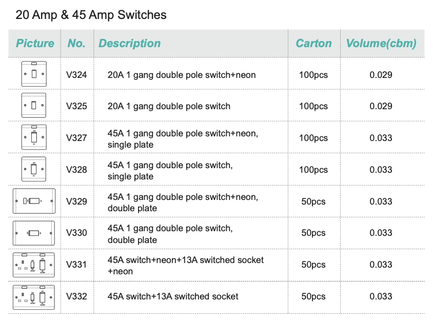 Spec Sheet3